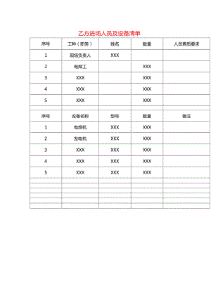 乙方进场人员及设备清单台账模板.docx