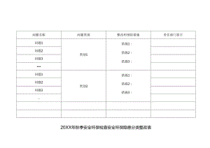 安全环保检查安全环保隐患分类整改表.docx