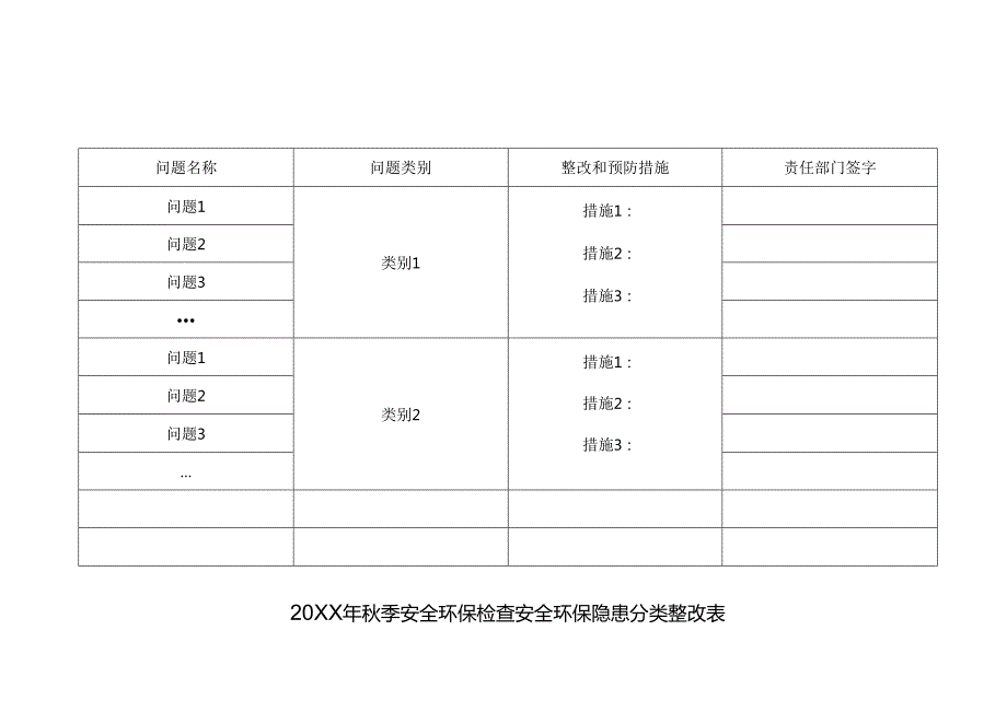 安全环保检查安全环保隐患分类整改表.docx_第1页