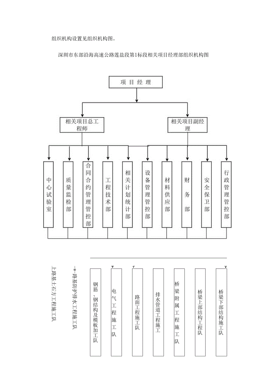 X沿海高速公路施工组织设计方案.docx_第3页