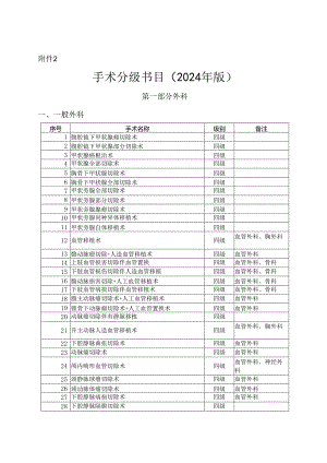 卫生部手术分级目录(2024年1月份修订).docx