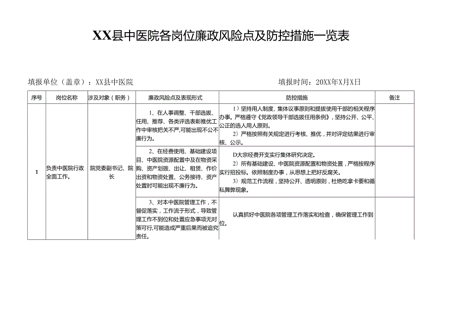 XX县中医院各岗位廉政风险点及防控措施一览表.docx_第1页