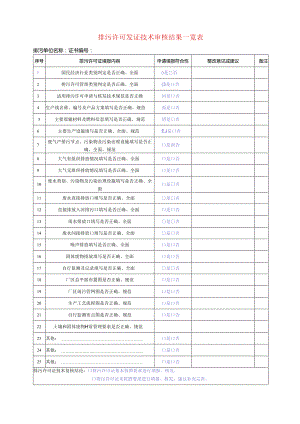 排污许可发证技术审核结果一览表.docx