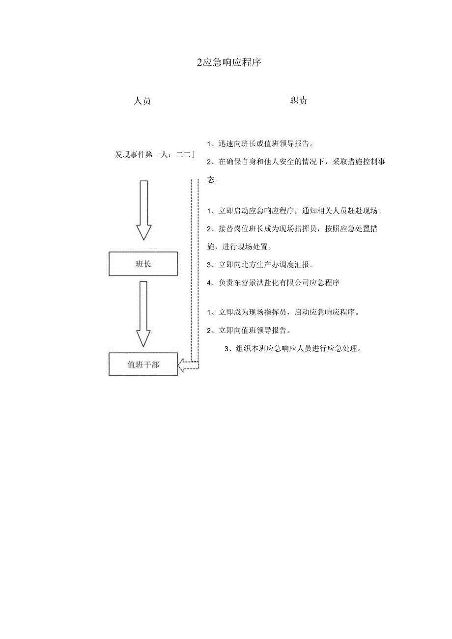 危化品突发事件应急救援指导手册（模板）.docx_第2页