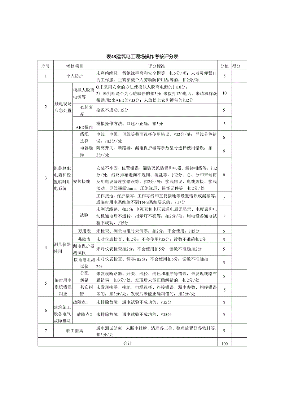 建筑施工特种作业人员口试考核评分表.docx_第2页