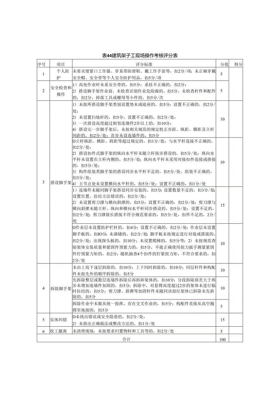 建筑施工特种作业人员口试考核评分表.docx_第3页