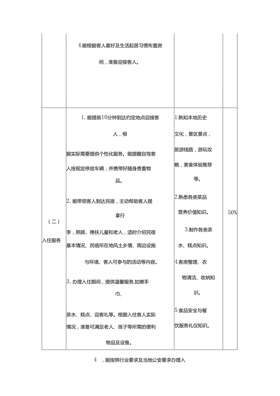 陕西民宿花椒修剪施肥育苗羌族刺绣汉秀架花柿饼中医美容传统技术光电医疗美容专项职业能力考核规范.docx_第3页