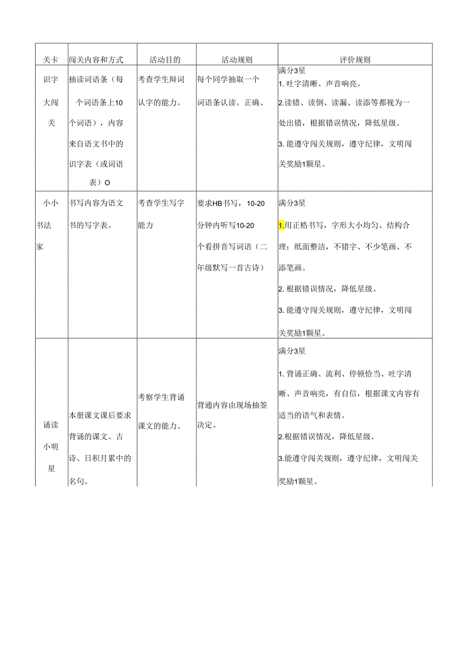 “乐考嘉年华,萌娃大闯关+”一二年级期末无纸化评价活动方案.docx_第3页