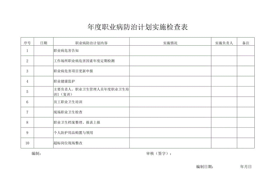 年度职业病防治计划实施检查表(模板).docx_第1页