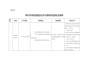 常州市绿色建造试点可复制经验做法清单.docx