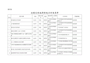 牵引设备更新和消费品拟制定的推荐性地方标准清单.docx