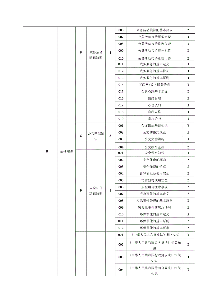 政务服务办事员理论知识考核要素细目表四级（征求意见稿）.docx_第2页