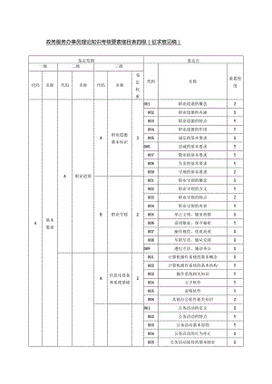 政务服务办事员理论知识考核要素细目表四级（征求意见稿）.docx