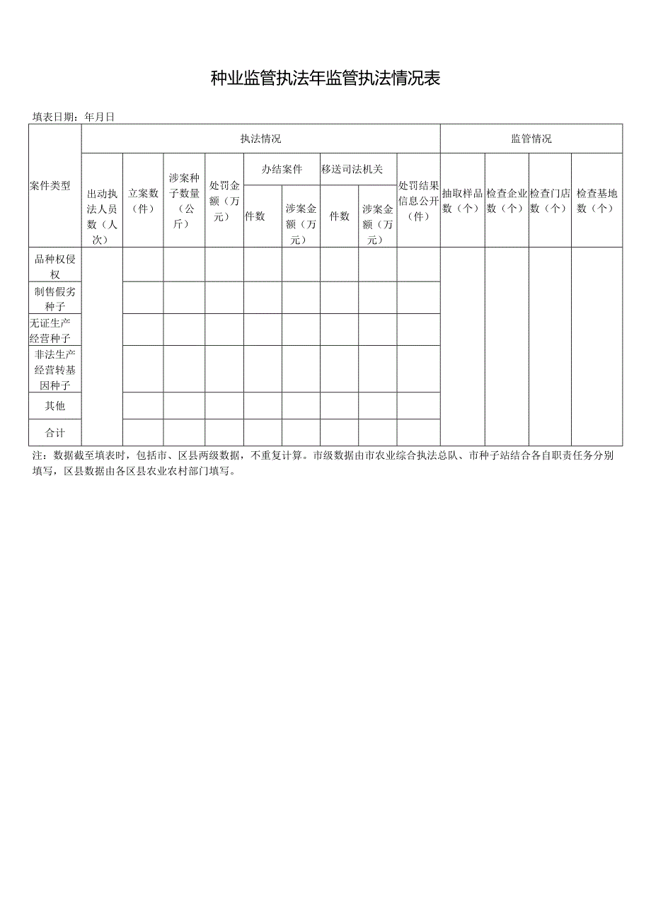 种业监管执法年监管执法情况表.docx_第1页