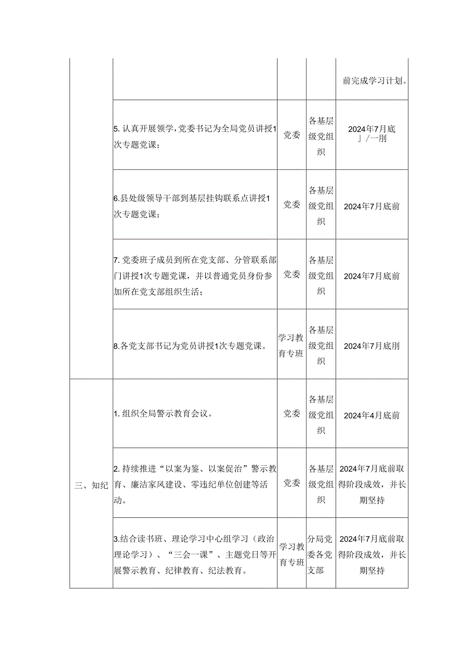 2024年党委党纪学习教育任务清单二篇.docx_第3页