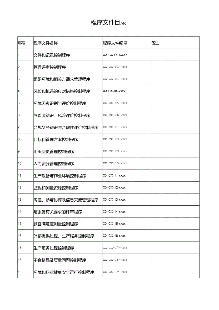 ISO900、ISO14001体系程序文件目录表.docx_第1页