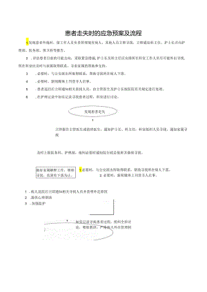 患者走失时的应急预案及流程.docx