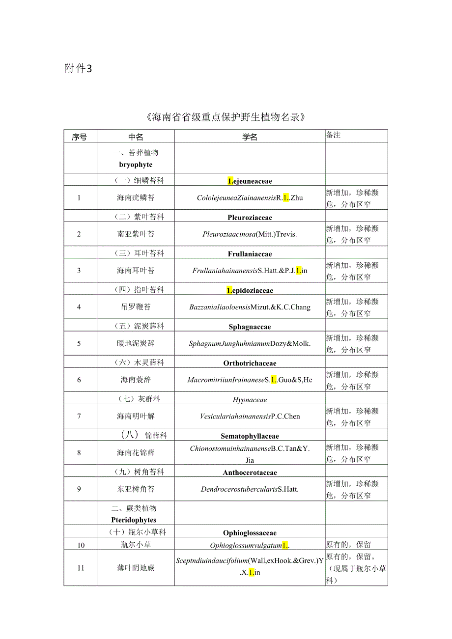 海南省重点保护野生植物名录》(征.docx_第1页