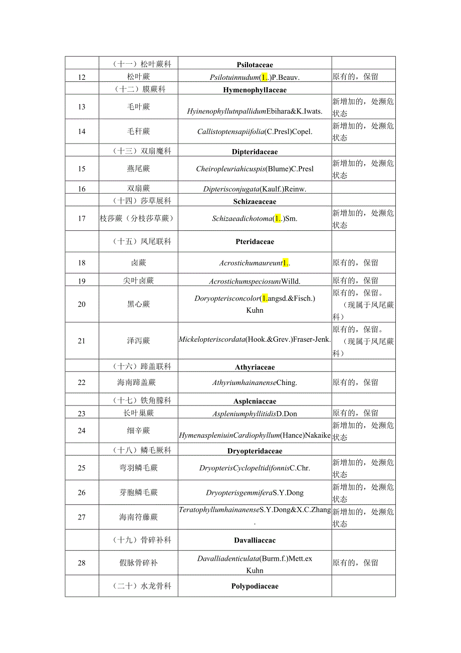 海南省重点保护野生植物名录》(征.docx_第2页