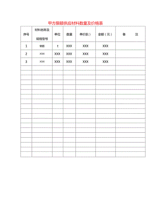 甲方限额供应材料数量及价格表模板.docx