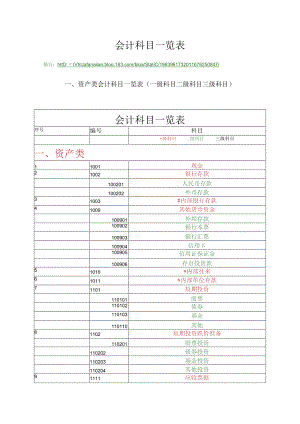 会计科目一览表(三级明细科目).docx