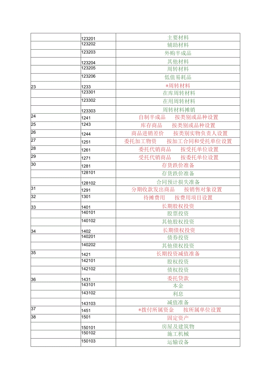 会计科目一览表(三级明细科目).docx_第3页