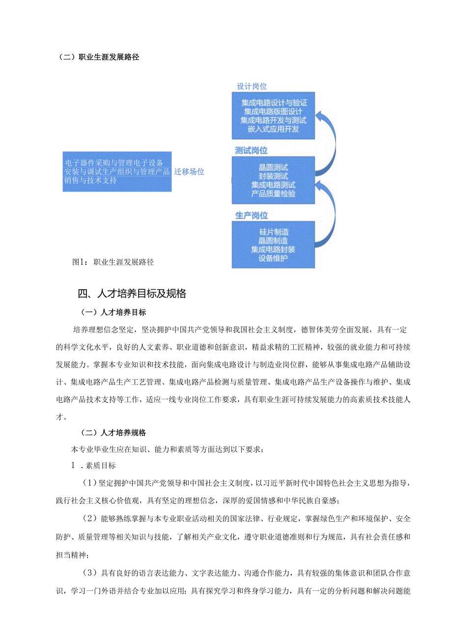 职业学院电子与信息大类+集成电路技术专业人才培养方案（三年制）.docx_第2页