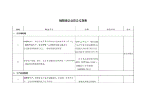 硝酸铵企业安全检查表.docx