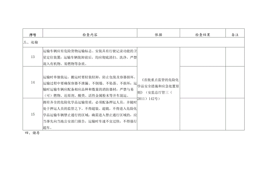 硝酸铵企业安全检查表.docx_第3页