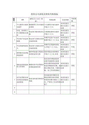 投资公司清收员绩效考核指标.docx