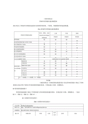 档案库房智能化建设配置表、管理系统标准通信接口协议.docx