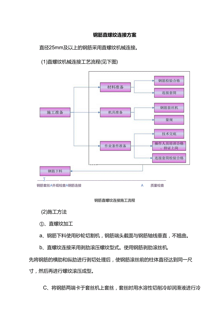 钢筋直螺纹连接方案.docx_第1页