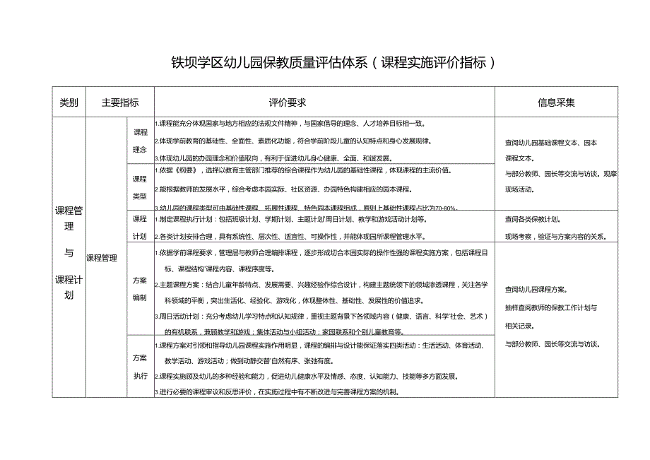 幼儿园保教质量评估体系.docx_第1页