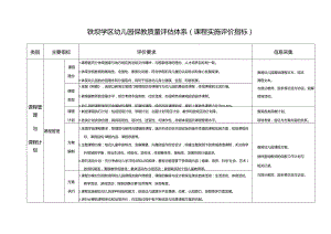 幼儿园保教质量评估体系.docx