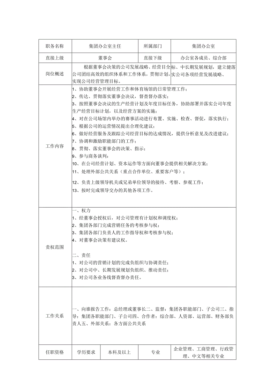 集团办公室主任-岗位职责说明书.docx_第1页