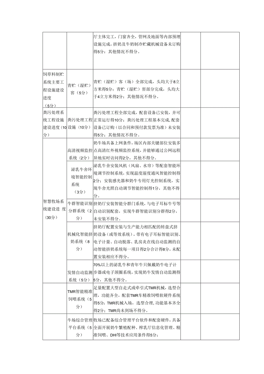 2024年黑龙江省奶乳“一体化”万头奶牛养殖场建设补贴项目考核验收评分标准.docx_第2页