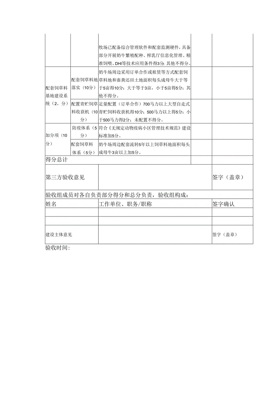 2024年黑龙江省奶乳“一体化”万头奶牛养殖场建设补贴项目考核验收评分标准.docx_第3页