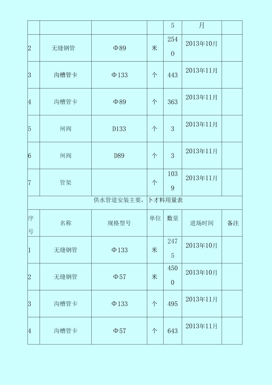 管道安装施工组织设计改.docx_第3页