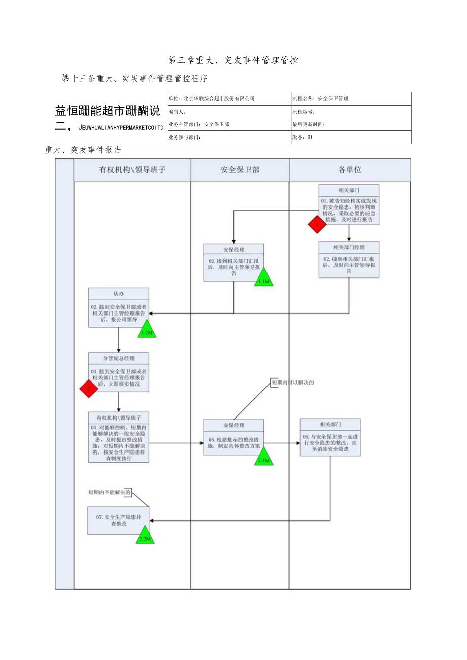 X超市企业突发事件处置应急预案管理手册范本.docx_第3页