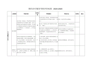 卫生部预约诊疗服务考核评价标准(2024-2025).docx