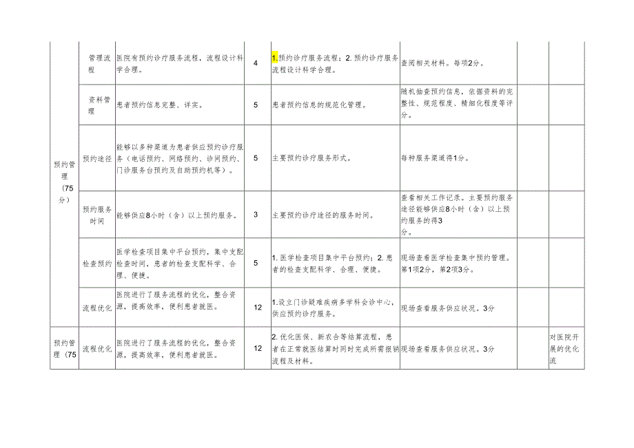 卫生部预约诊疗服务考核评价标准(2024-2025).docx_第2页