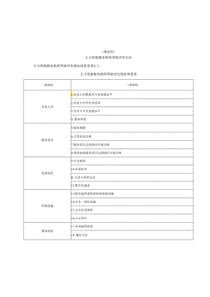 人力资源服务机构等级评价办法、服务项目评价量化指标分值及计算办法、申报表.docx