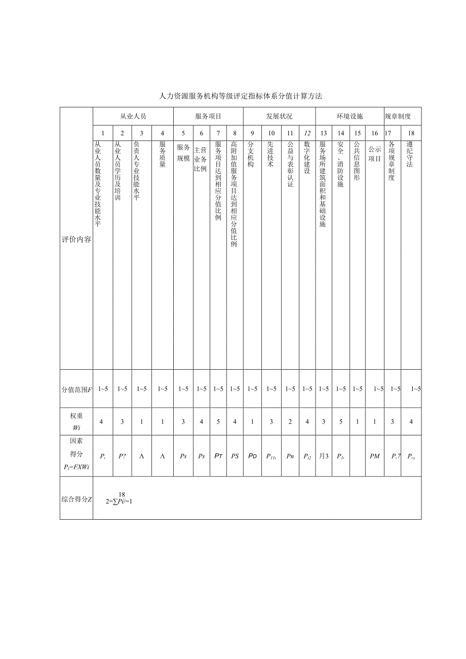 人力资源服务机构等级评价办法、服务项目评价量化指标分值及计算办法、申报表.docx_第2页
