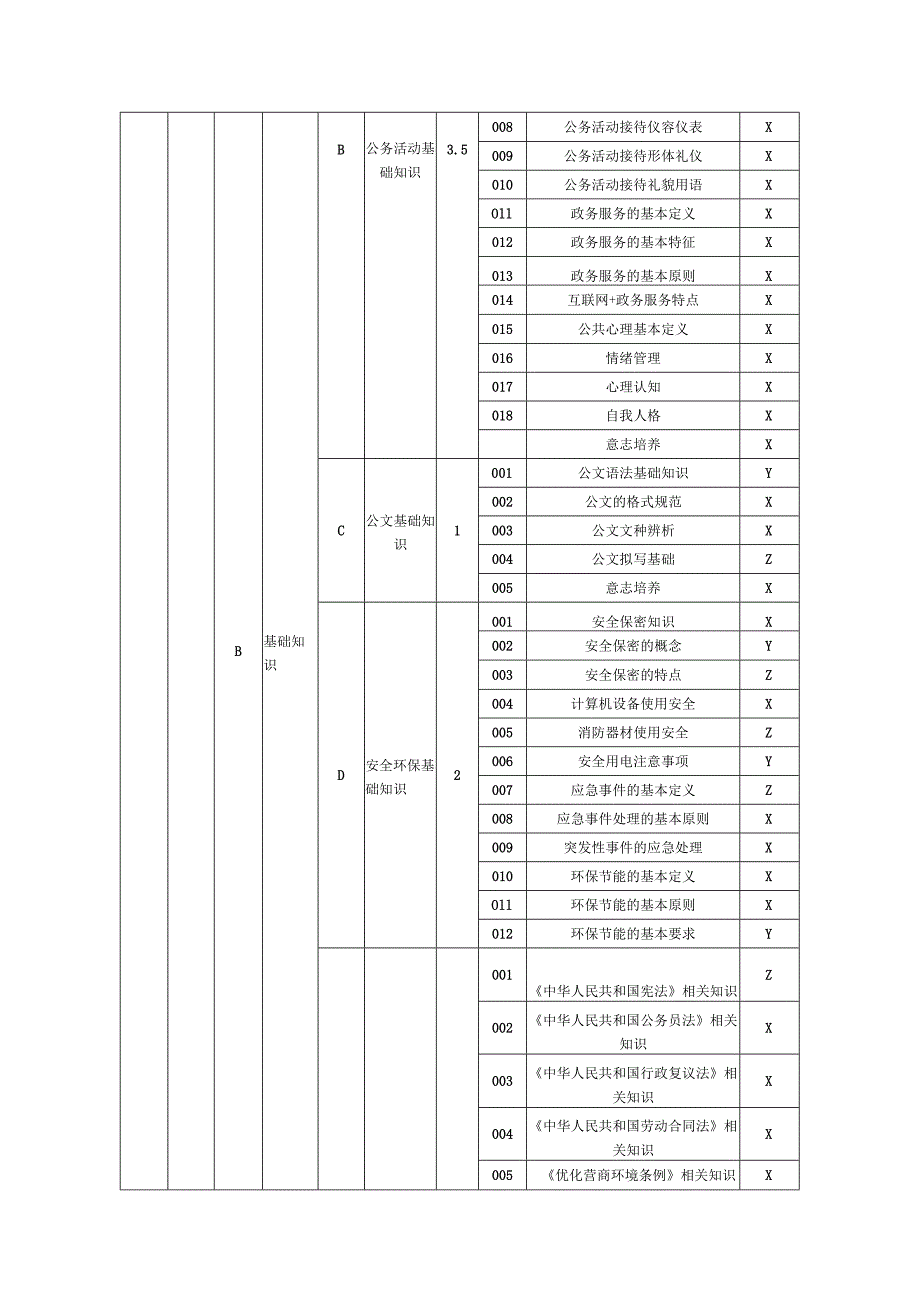 政务服务办事员理论知识考核要素细目表三级（征求意见稿）.docx_第2页