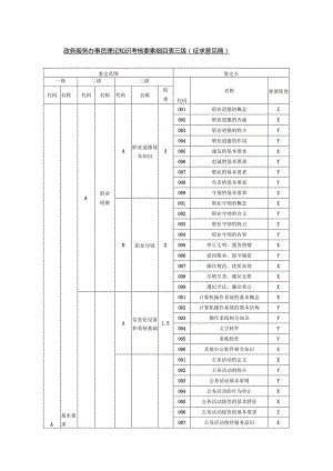 政务服务办事员理论知识考核要素细目表三级（征求意见稿）.docx