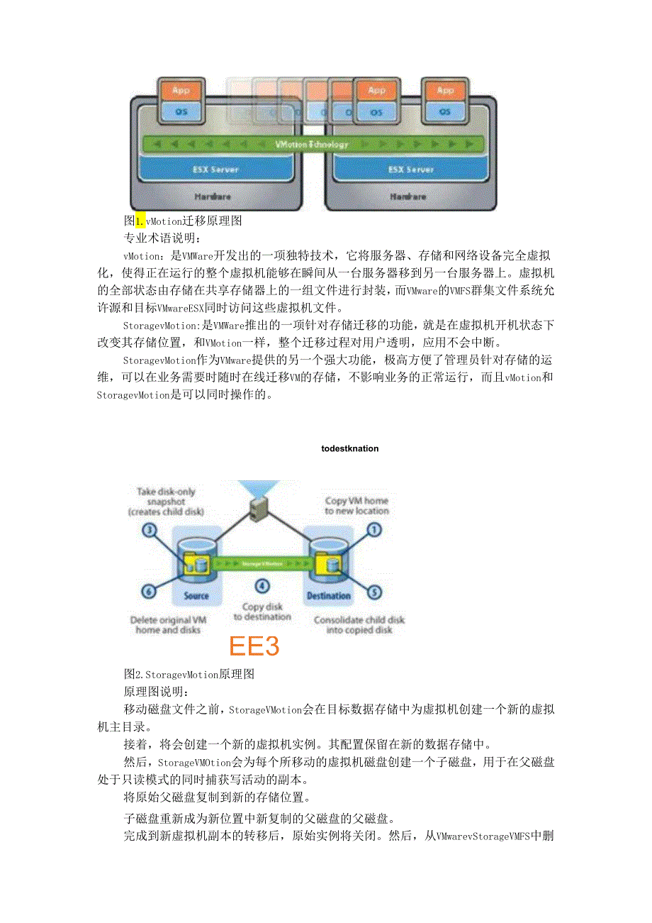 VMware 虚拟化平台高可用与规划设计方案.docx_第2页