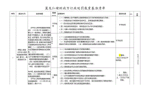 《黑龙江省财政厅行政裁量权基准清单（试行）》.docx