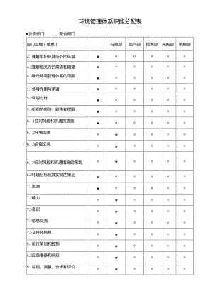 环境管理体系职能分配表.docx