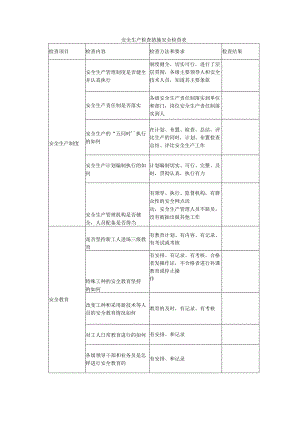 安全生产检查措施安全检查表.docx