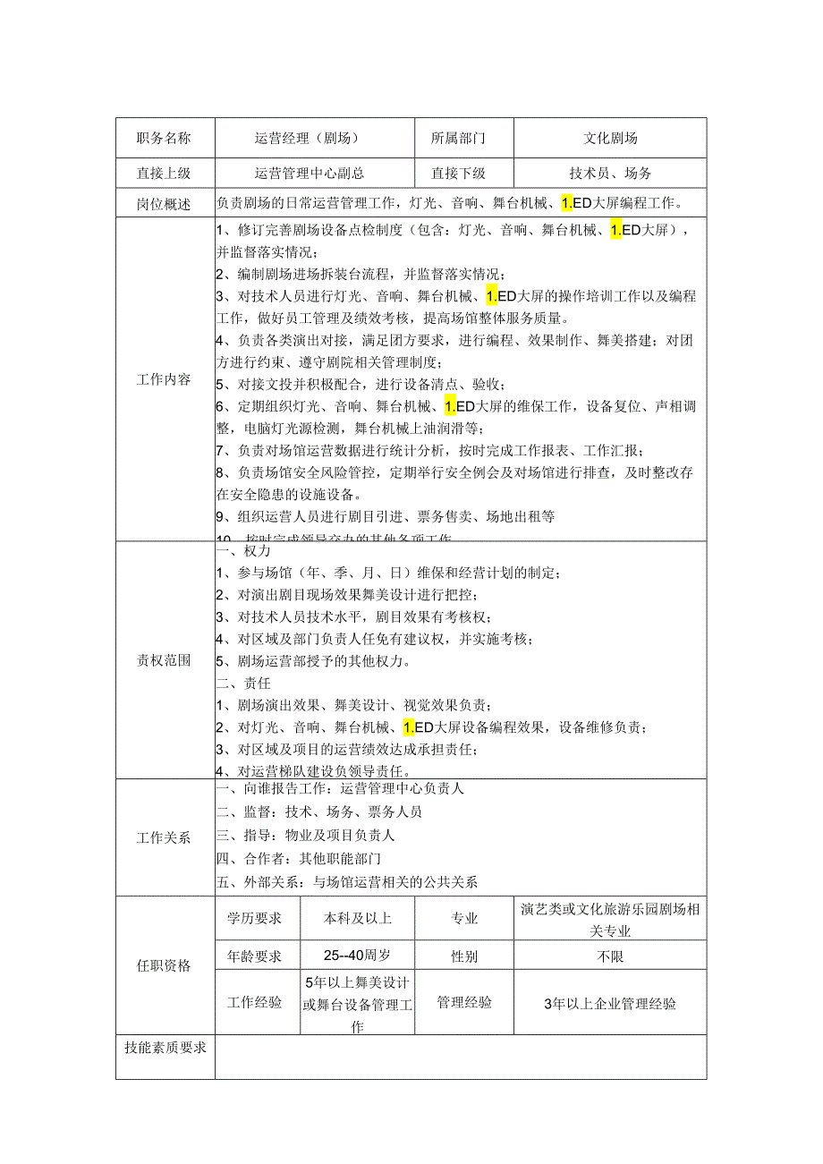 剧场运营经理岗位职责说明书.docx_第1页